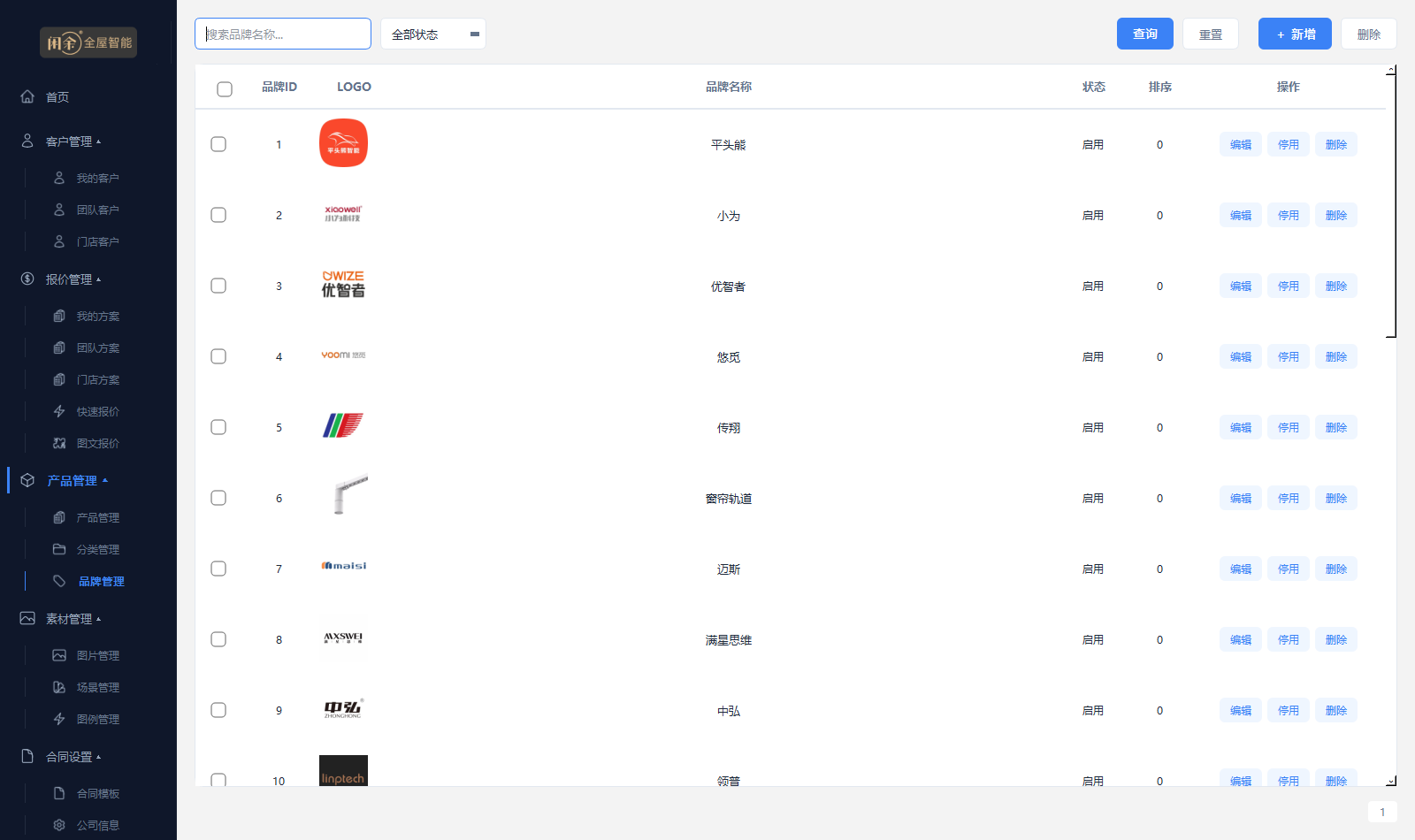 品牌管理